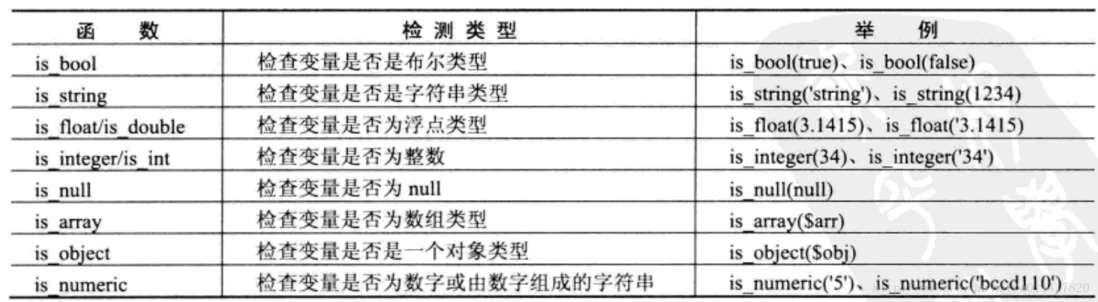 '检测数据类型'